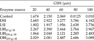 igf-1 lr3. IGF-1 LR3 Research: Extended Half-Life