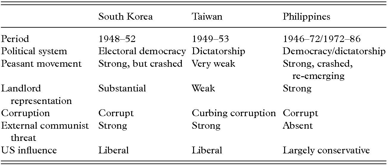 The Genesis Of Inequality Land Reforms And Path Dependence - 