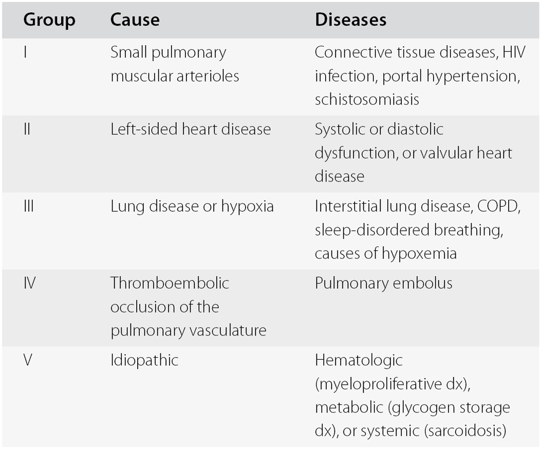 varicoză și trichomonads