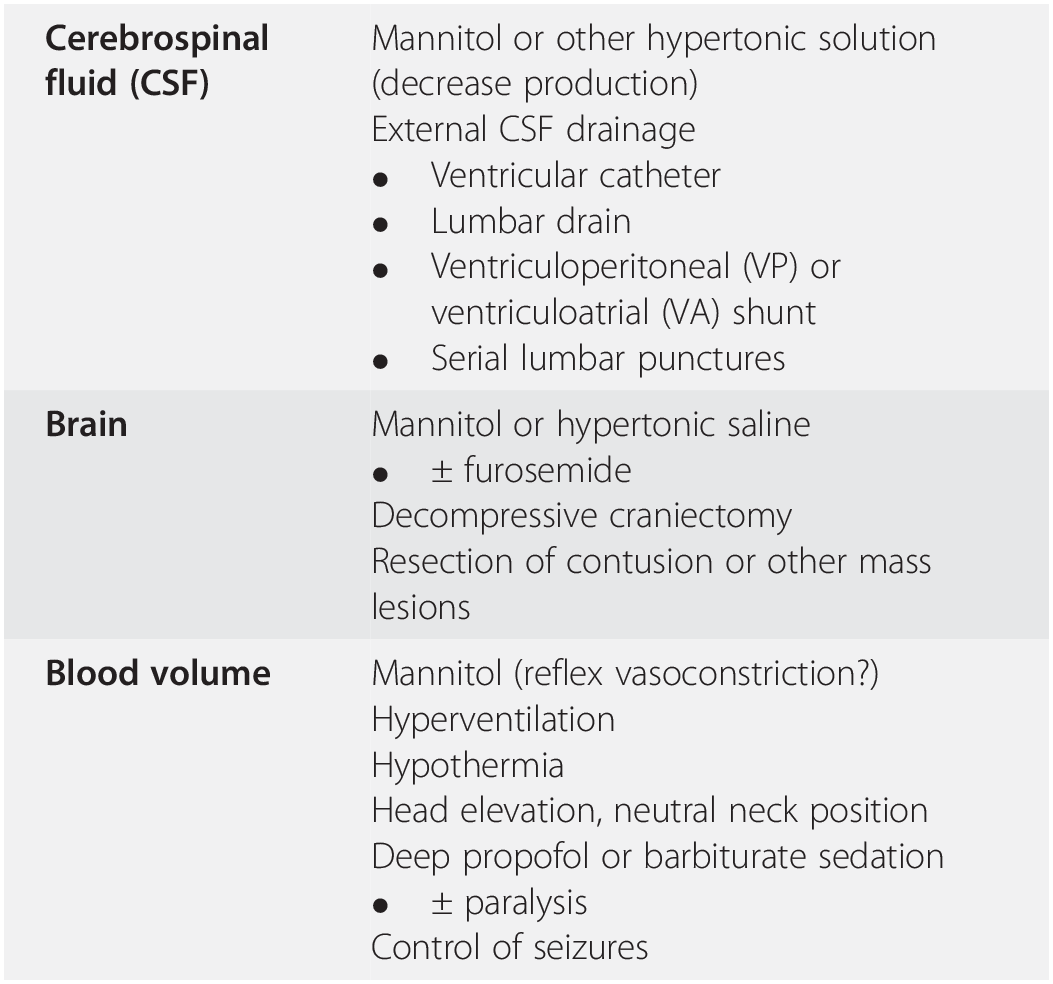 Head Trauma Anesthetic Considerations And Management Chapter 21 Trauma Anesthesia