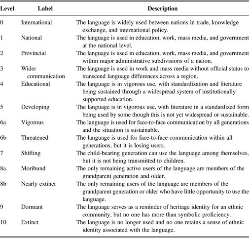 Assessing levels of endangerment in the Catalogue of Endangered ...