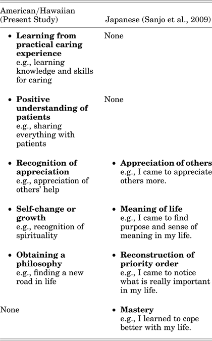 Bereavement Life Review Improves Spiritual Well Being And Ameliorates Depression Among American Caregivers