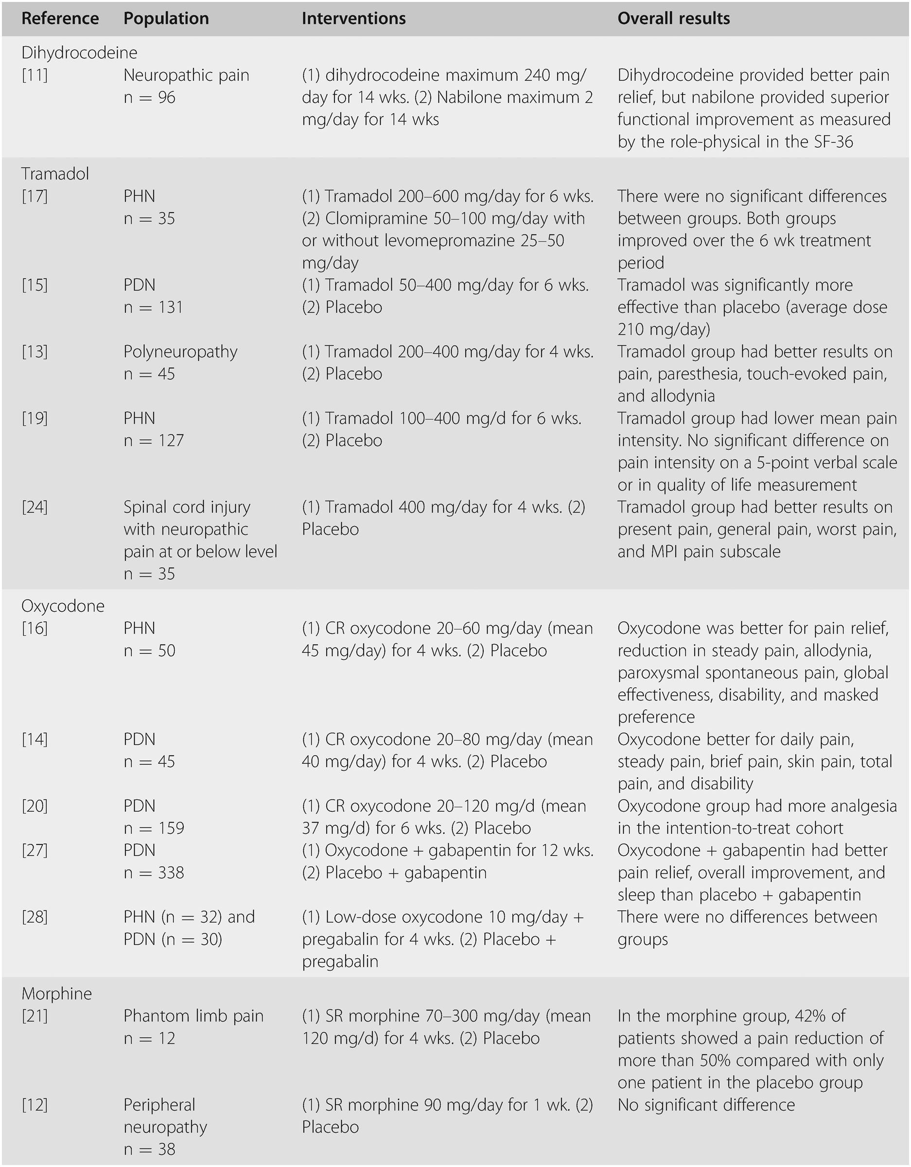 The Management Of Neuropathic Pain Section 6 Neuropathic Pain The Management Of Neuropathic Pain Section 6 Neuropathic Pain