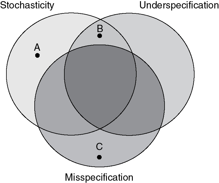 Are rational actor models “rational” outside small worlds