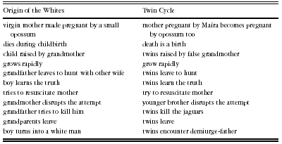 Gods, Axes, and Jaguars (Chapter 7) - Warfare and Shamanism in ...