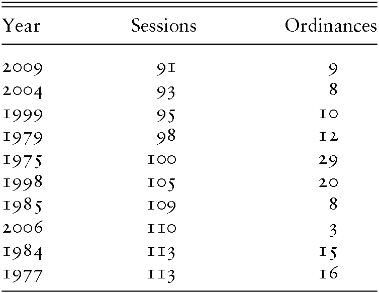 Origins And Practice Part I Presidential Legislation In - 