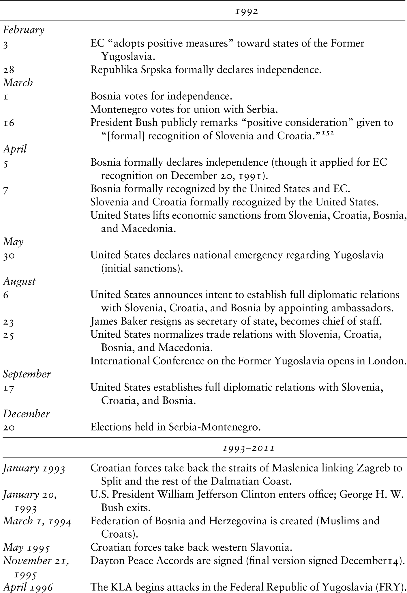 International Responses To Secession In Yugoslavia 19 11 Chapter 5 Power Politics And State Formation In The Twentieth Century