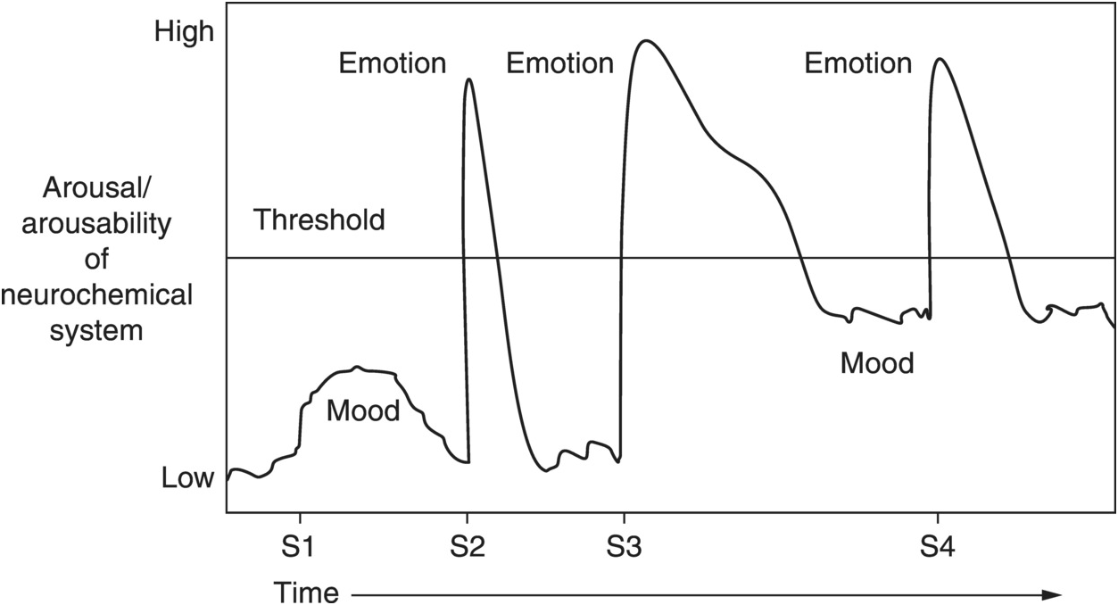 Plutchik 39 S Wheel Of Emotions