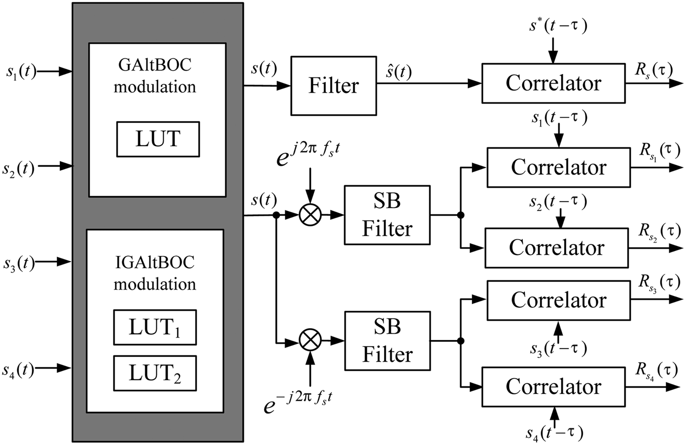 Figure 16