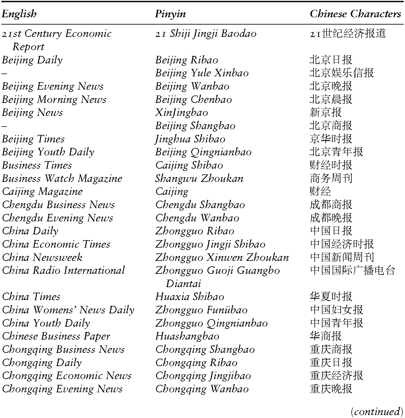 List of Chinese Newspapers and Other Media Sources - Media  Commercialization and Authoritarian Rule in China