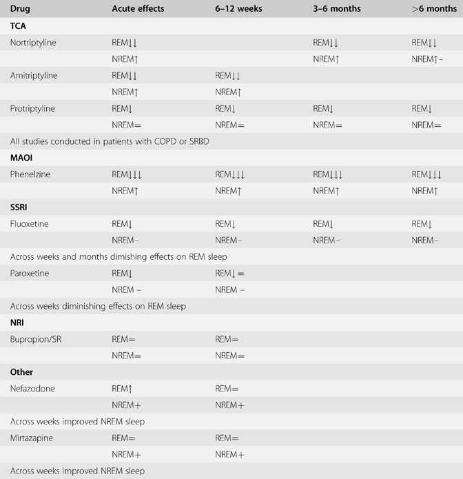 microdose tirzepatide schedule 3- Month Micro-dosing Tirzepatide