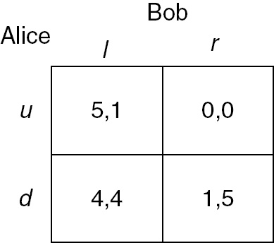 An Evolutionary Perspective On The Unification Of The Behavioral Sciences Chapter 10 Evolution And Rationality