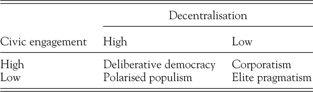 Prison And The Public Sphere Toward A Democratic Theory Of Penal Order Chapter 7 Why Prison