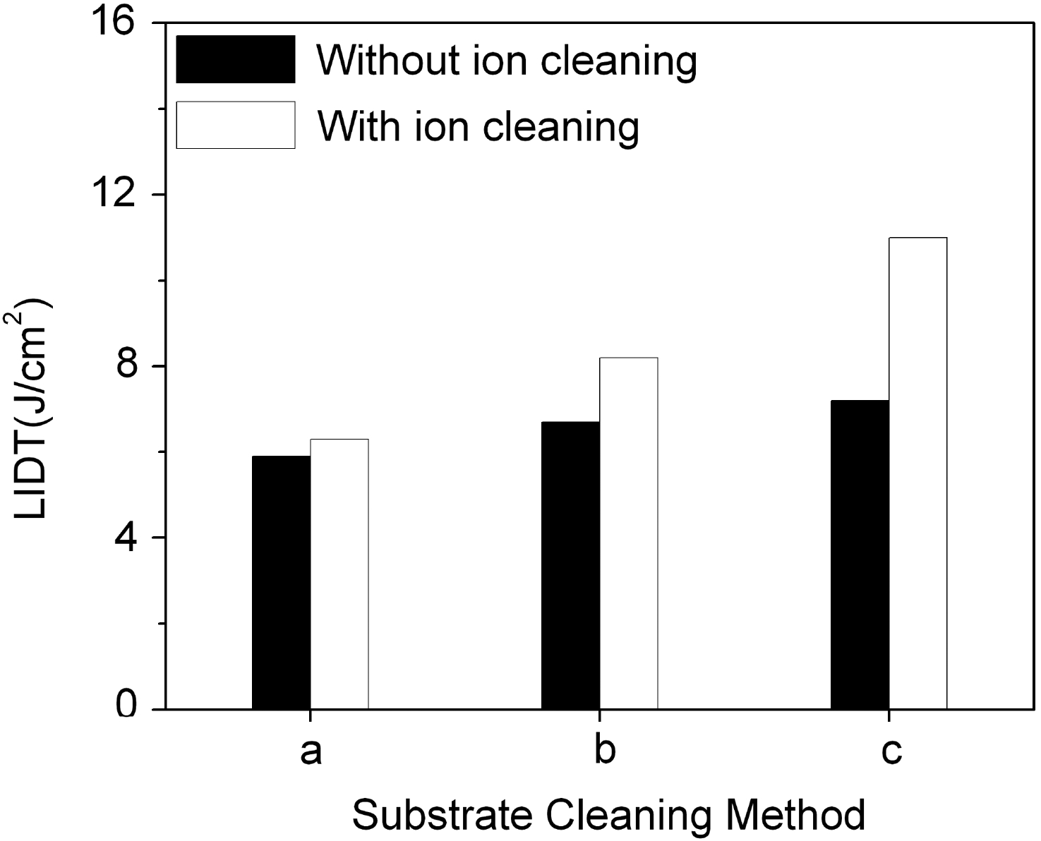 Figure 5