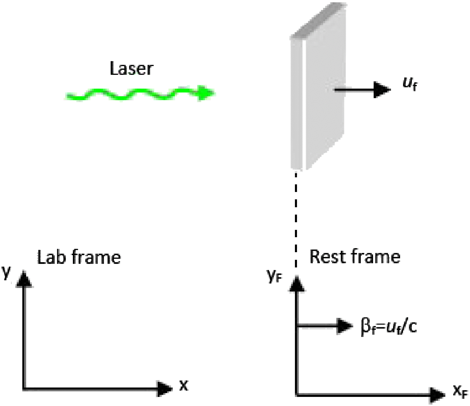 Figure 0