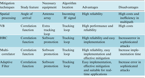 Figure 25