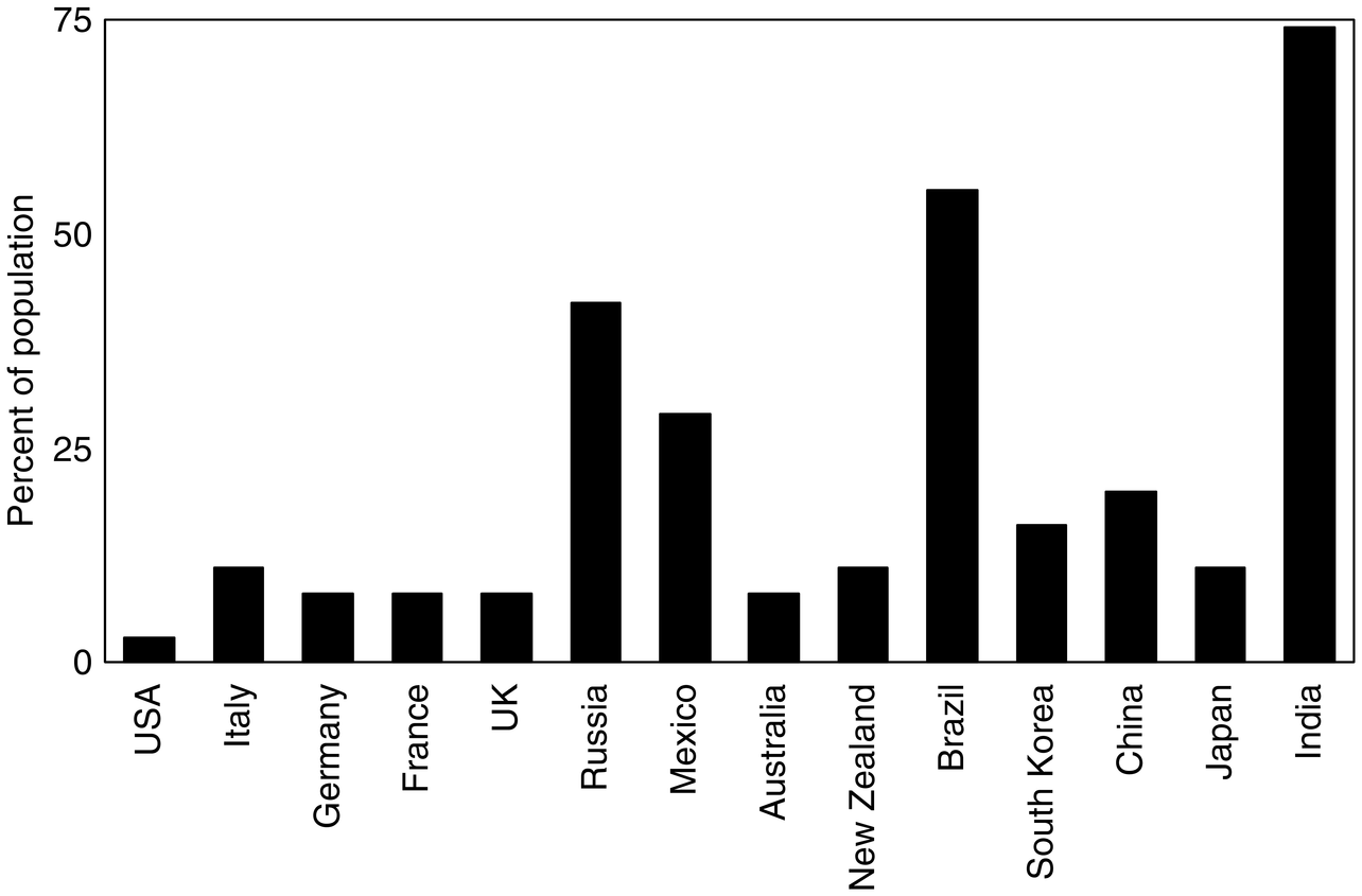 Ancestral Microbiota Rebound Diät Blog Ancestral Microbiota Rebound Diät Blog