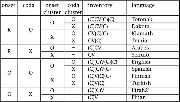 Thesyllable Chapter 8 The Cambridge Handbook Of Phonology