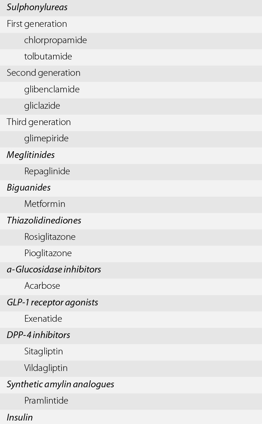 list of glp-1 receptor agonists medication names what are the glp 1 drug agonist drugs GLP-1 Receptor Agonists: An Alternative for Rapid-Acting Insulin? More people with type 1 – The Real Cost of GLP-1: