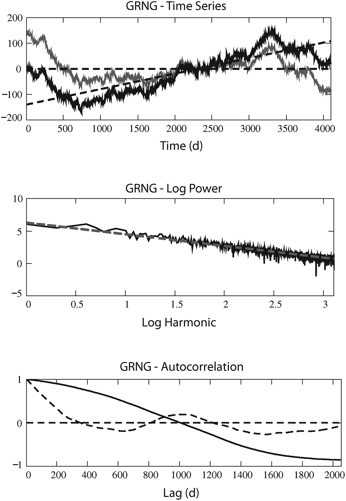 土井　15点 Doing the numbers” – nuclear physics and the stock market (Chapter