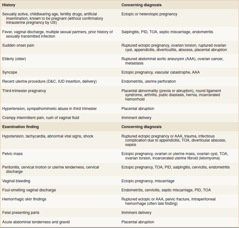 Treating Systemic Muscle Pain - A Short Blog By Emed