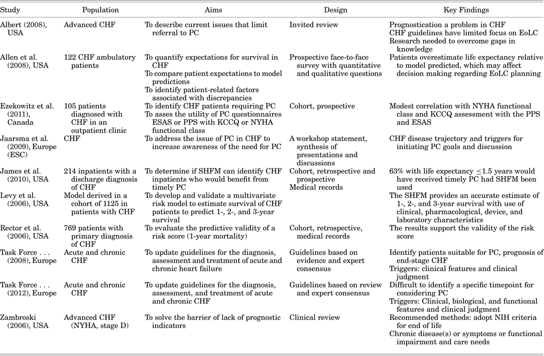 Early integration of palliative care in hospitals: A systematic review ...