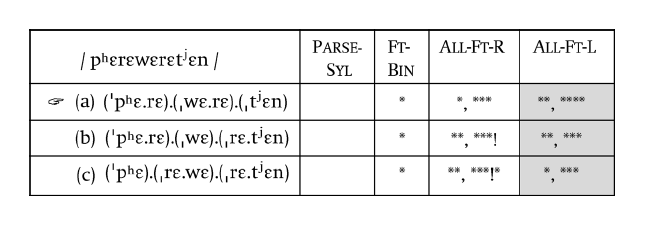 Prosody Part Ii The Cambridge Handbook Of Phonology