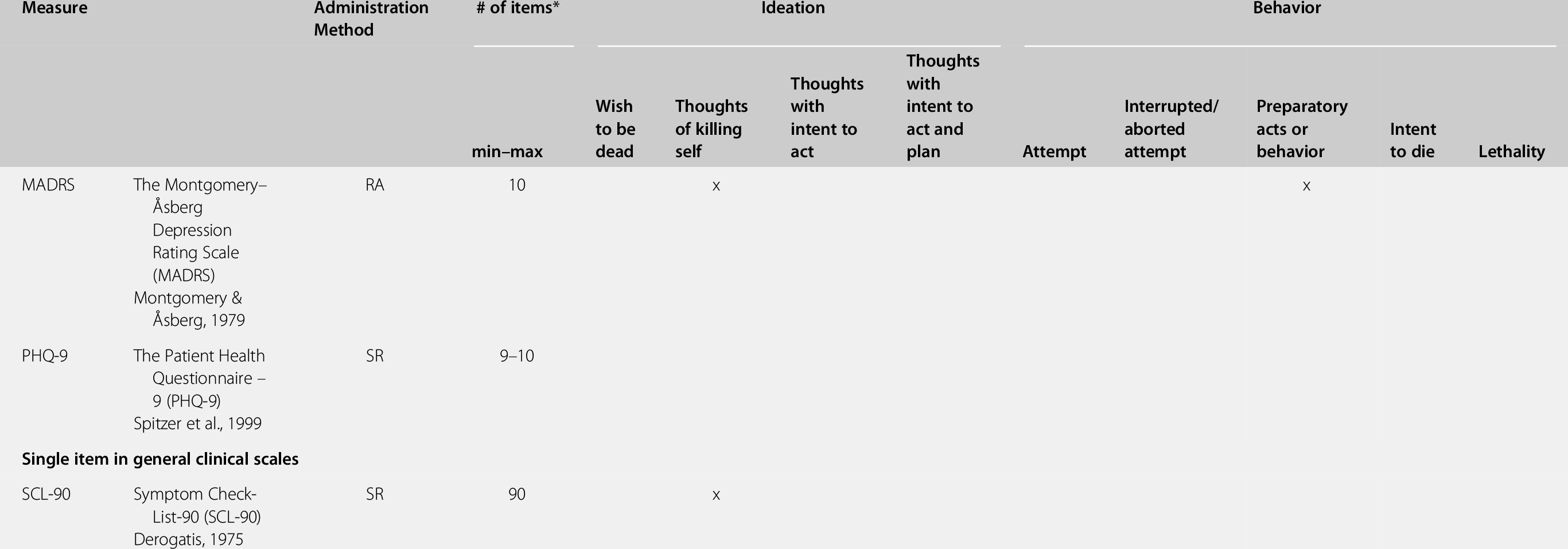 Understanding Suicide Section 1 A Concise Guide To - 