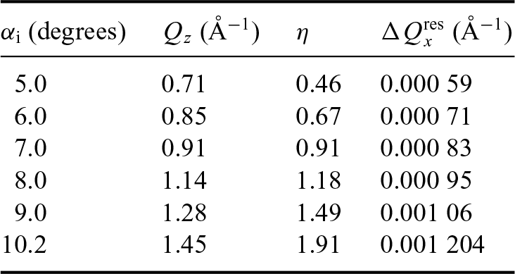 Theoryof X Ray Scattering From Liquid Surfaces Chapter 3 Liquid Surfaces And Interfaces