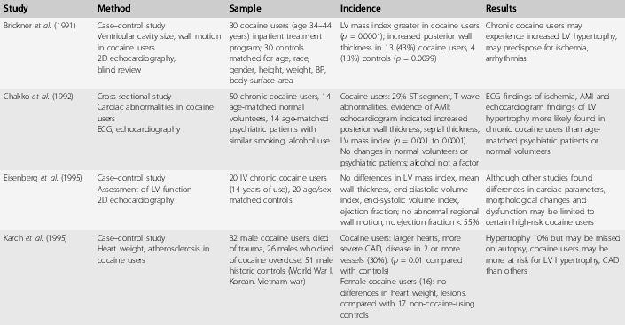 Results cocaine Chapter 3 Physical Illness and Drugs of Abuse