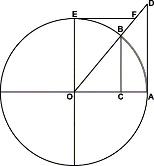 Arabic Math System Angle THE TRIGONOMETRIC FUNCTIONS, AS THEY WERE IN THE ARABIC-ISLAMIC ...