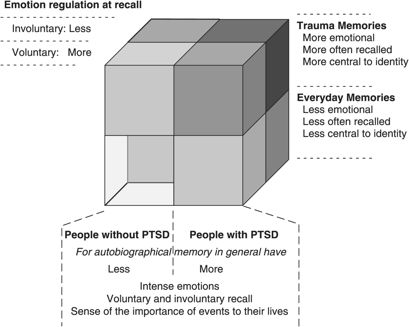 How to Transform a Traumatic Memory - PESI UK