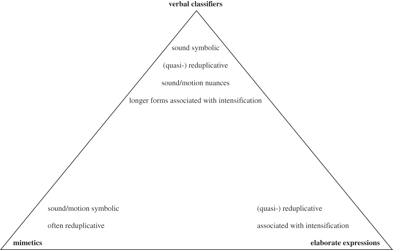 Tibeto Burman Part V The Aesthetics Of Grammar