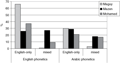 Social Aspects Of Code Switching Part Ii The Cambridge Handbook Of Linguistic Code Switching