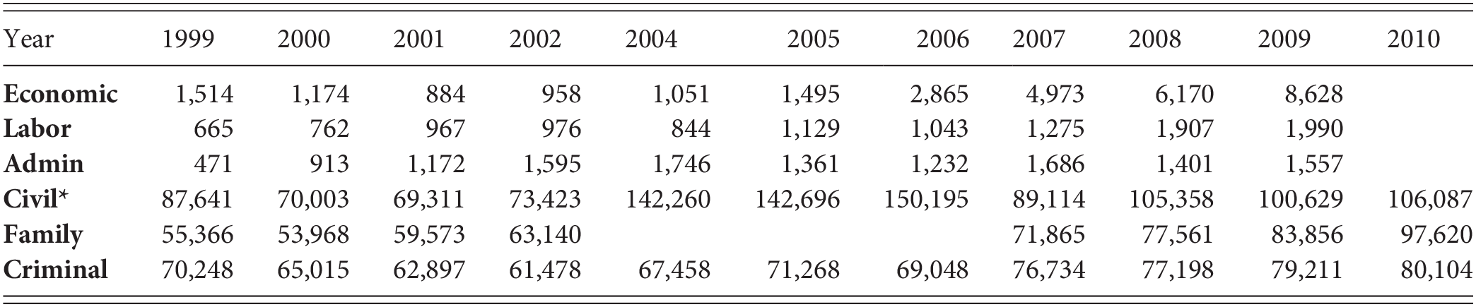 Courts In Fast Developing Economies Part Ii Asian Courts In