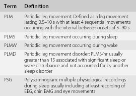 Sleep Related Movement Disorders And Other Variants Section 5 The Parasomnias And Other Sleep Related Movement Disorders Sleep Related Movement Disorders And Other Variants Section 5 The Parasomnias And Other Sleep Related Movement Disorders