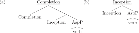 Verbal prefixes in Russian: Conceptual structure versus syntax1 ...