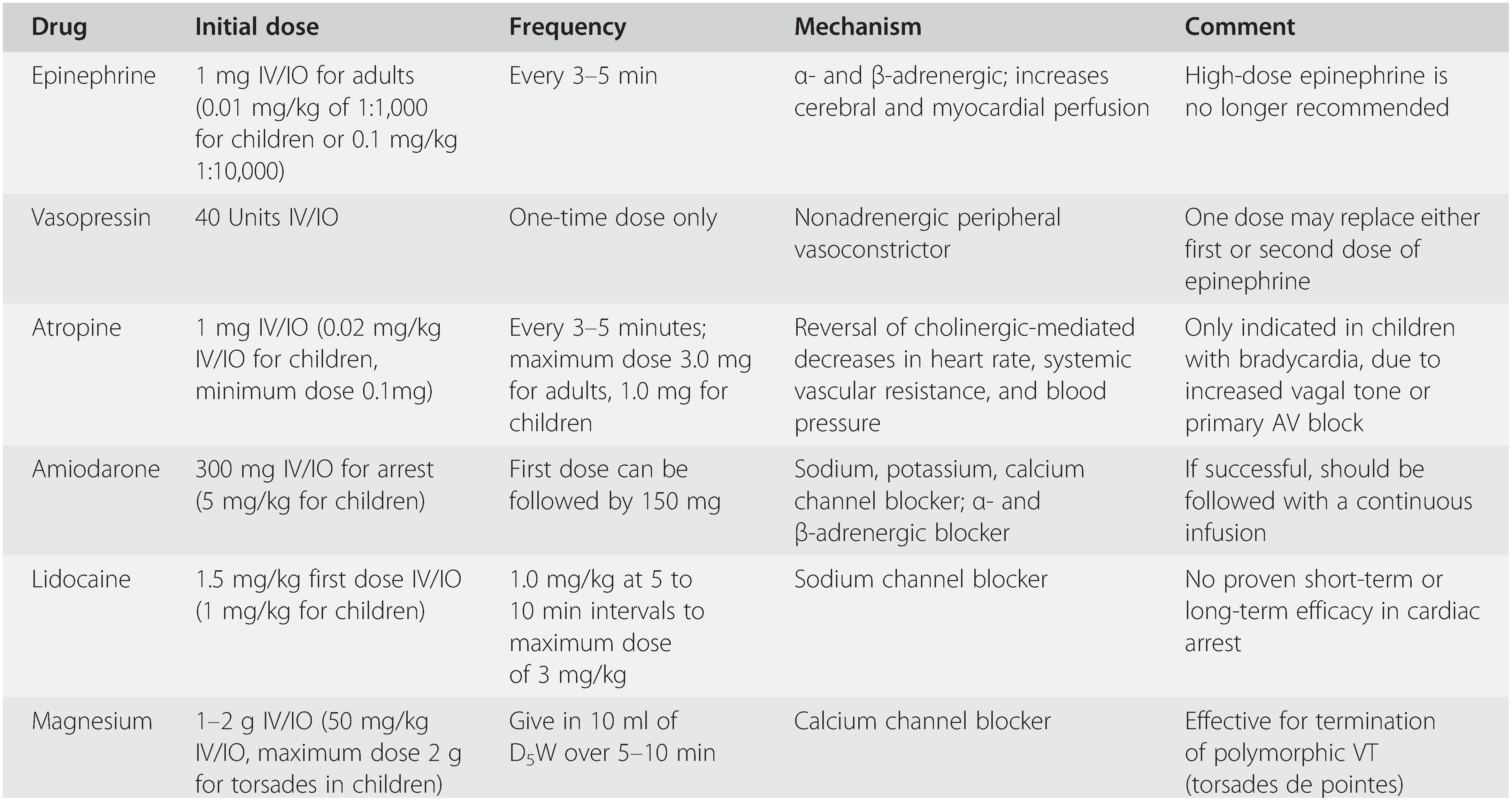 Intensive Care Unit Section 28 Essential Clinical Anesthesia Review Intensive Care Unit Section 28 Essential Clinical Anesthesia Review