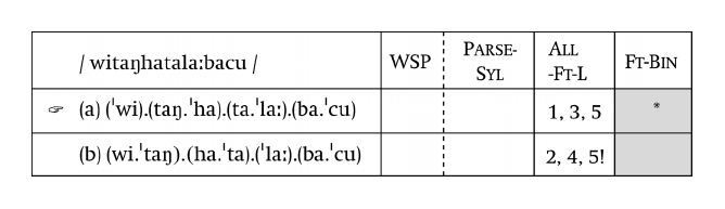 Prosody Part Ii The Cambridge Handbook Of Phonology