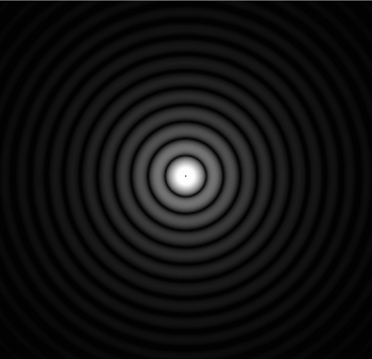 Introduction to Aberrations in Optical Imaging Systems