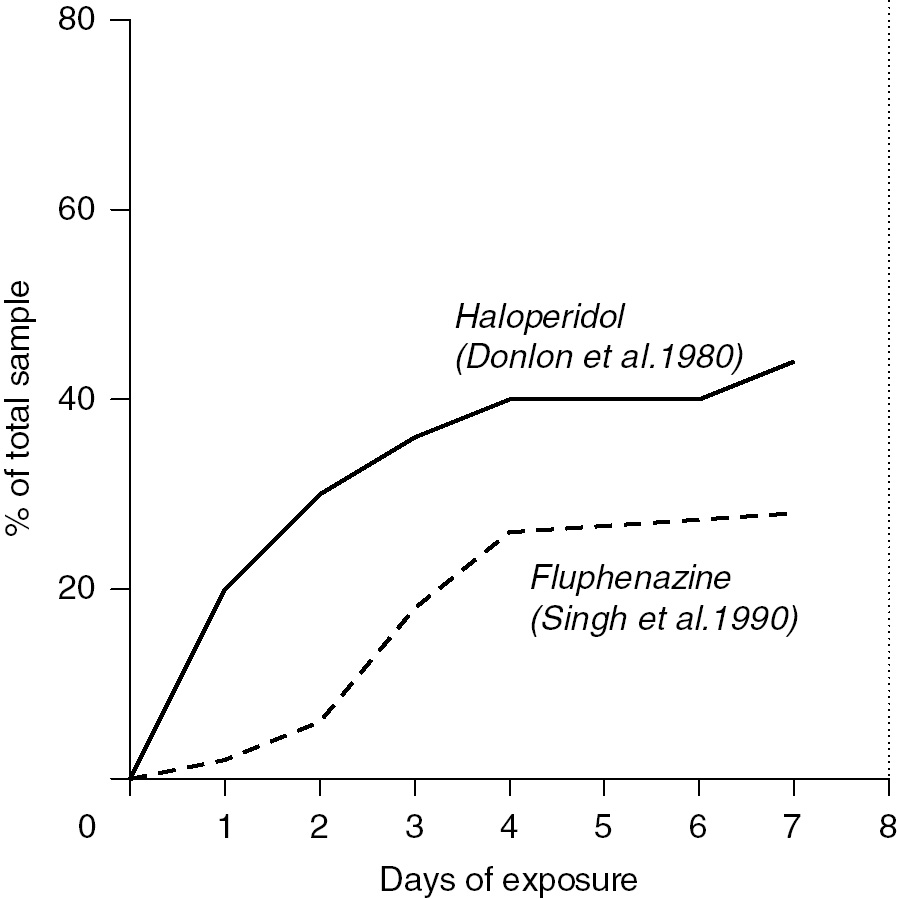 The syndromes (Part 2)