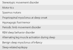 Sleep Related Movement Disorders And Other Variants Section 5 The Parasomnias And Other Sleep Related Movement Disorders