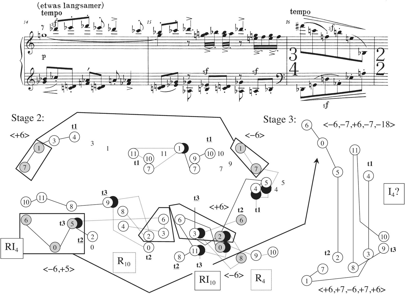 Suite For Piano Op. 25 (Chapter 2) - Schoenberg's Twelve-Tone Music