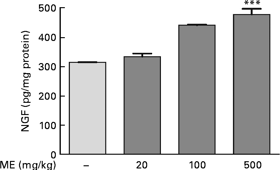 Figure 0