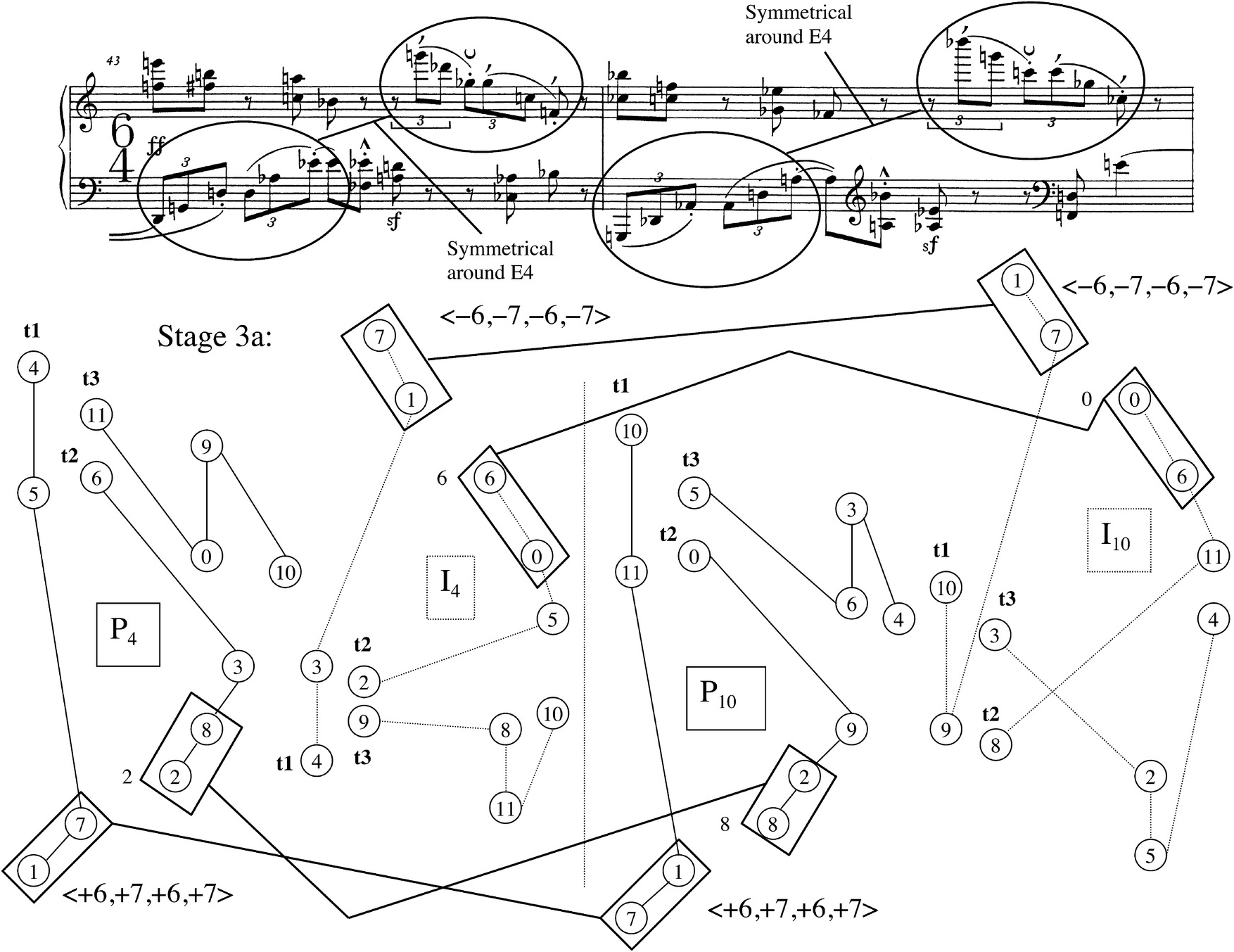 Suite For Piano Op. 25 (Chapter 2) - Schoenberg's Twelve-Tone Music