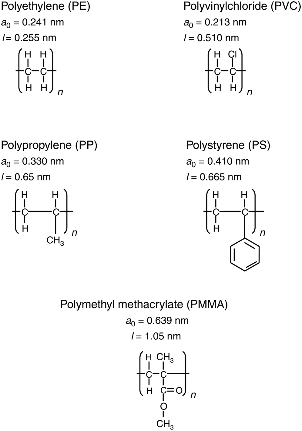 Structure Of Solid Polymers Chapter 2 The Physics Of Deformation And Fracture Of Polymers