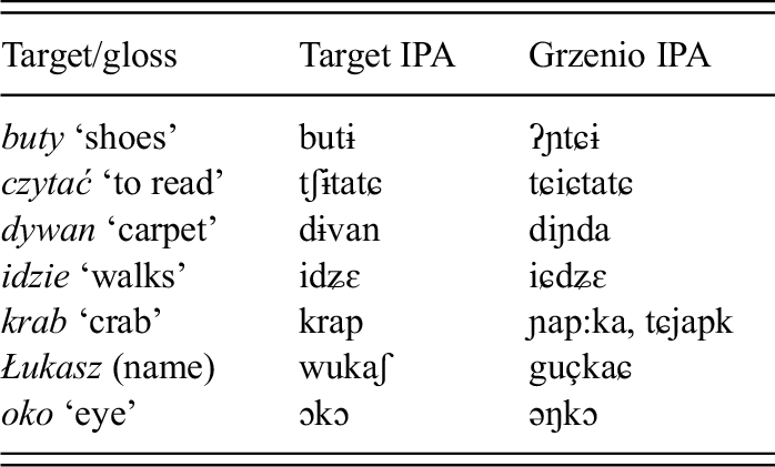 consonant clusters examples