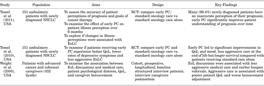 Early integration of palliative care in hospitals: A systematic review ...