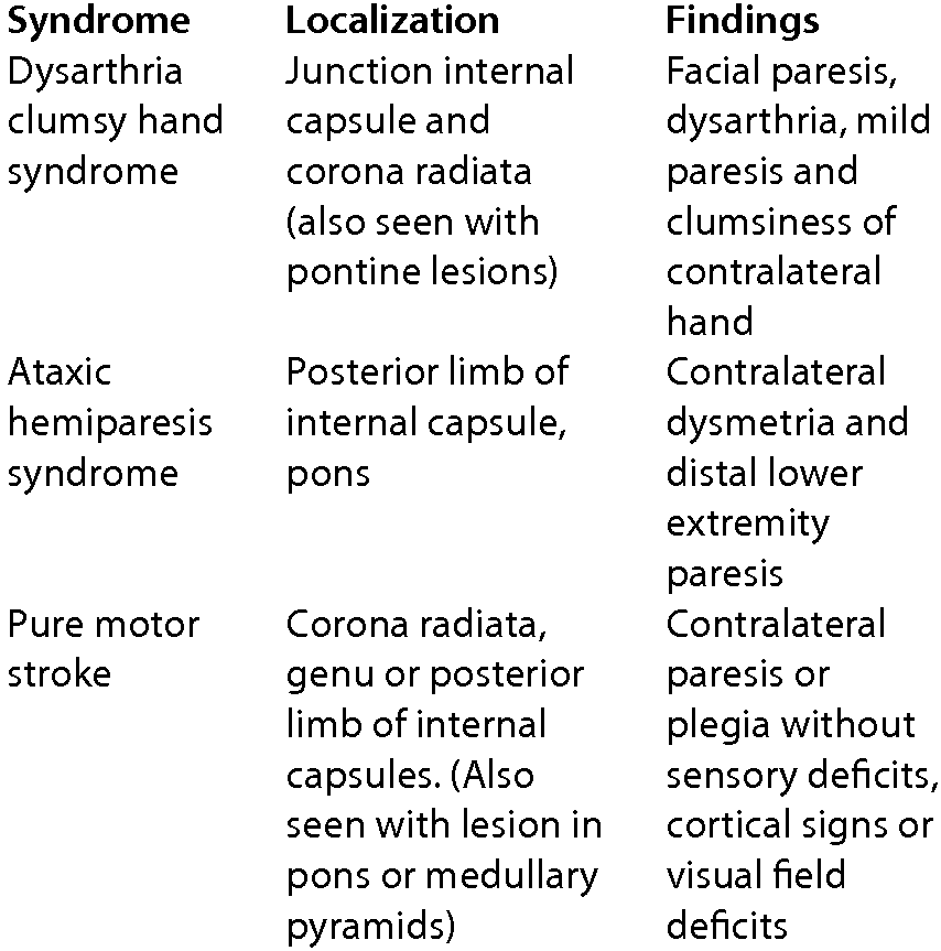 Differential Diagnosis of Abnormal Symptoms and Signs (Section 1) -  Neurologic Differential Diagnosis