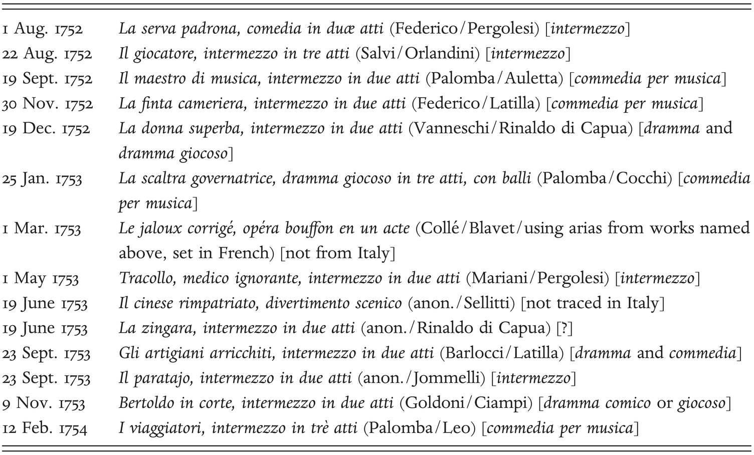 Italian Opera For Paris Part Iii Opera In The Age Of Rousseau Italian Opera For Paris Part Iii Opera In The Age Of Rousseau